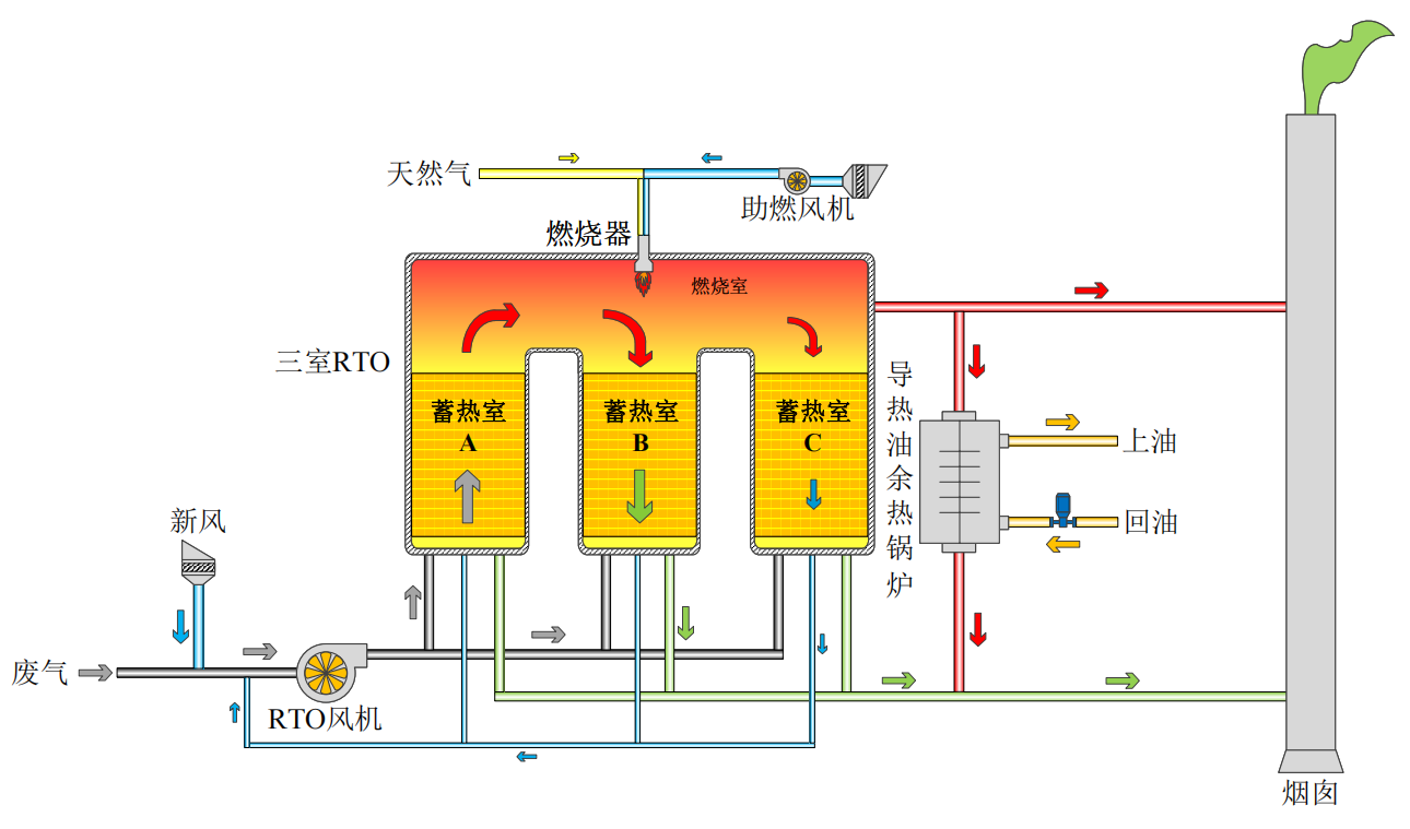 ����RTO+�����ͻ��գ�����ͼ.png