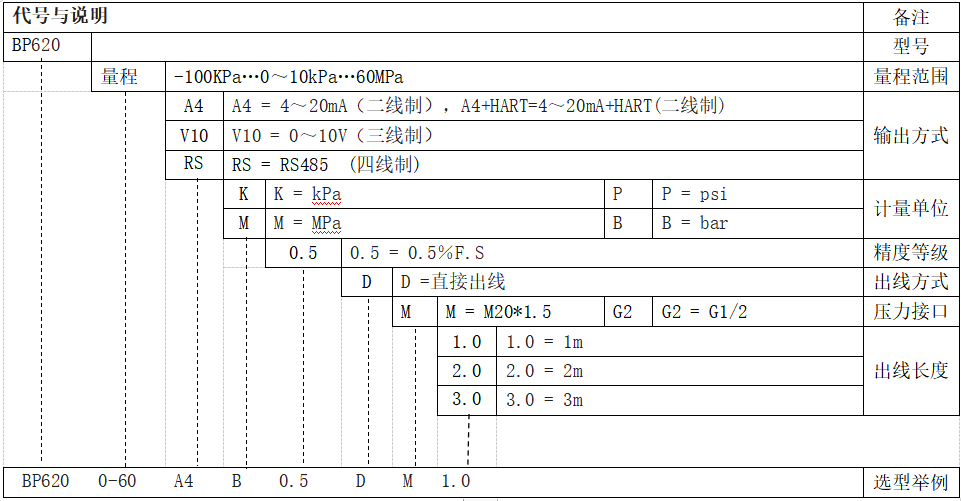 1675324525478098.png image.png