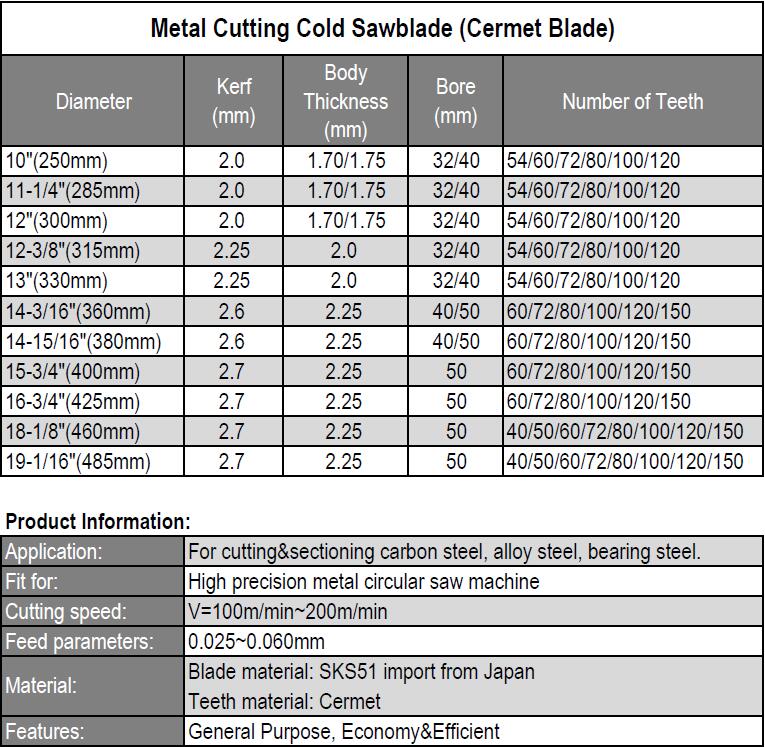 Cermet Blade sizes.jpg